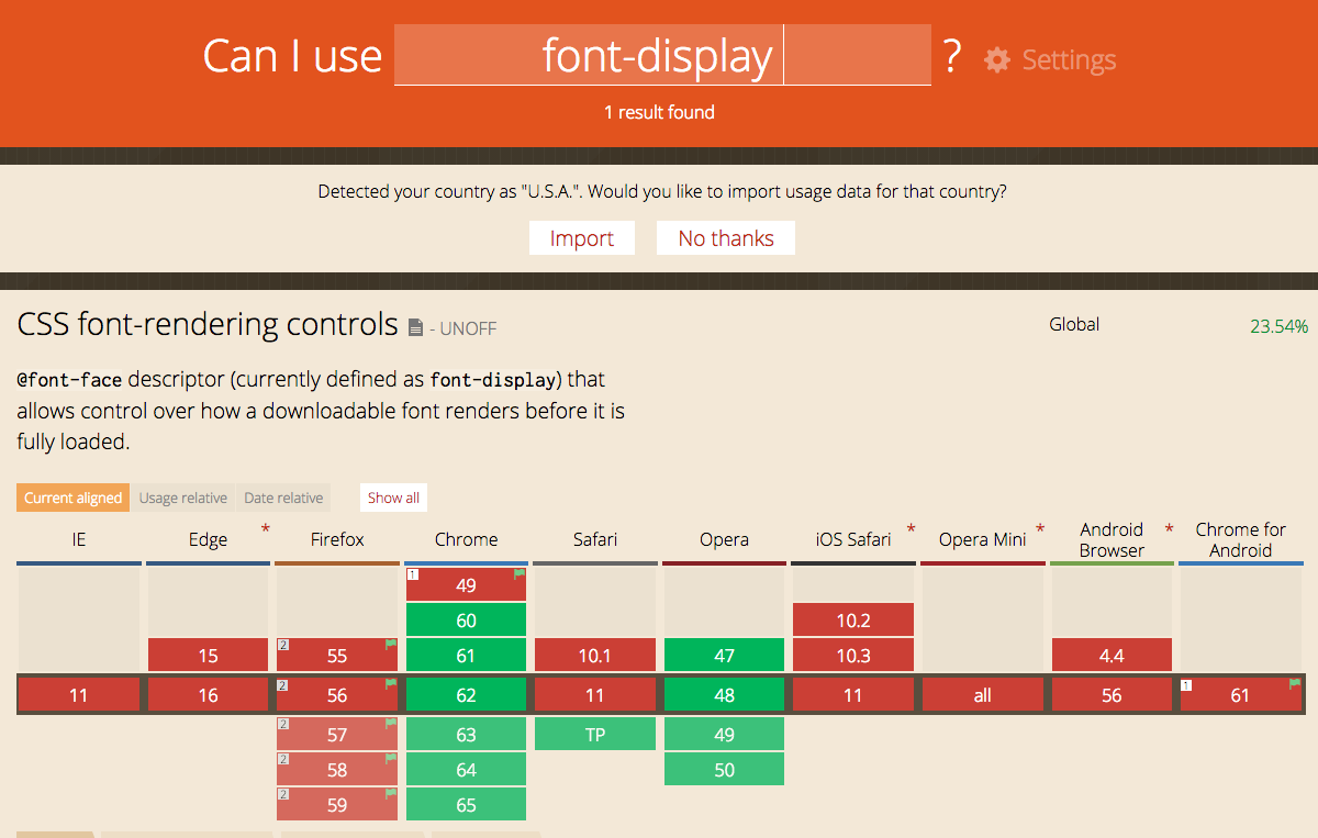 font-display support chart